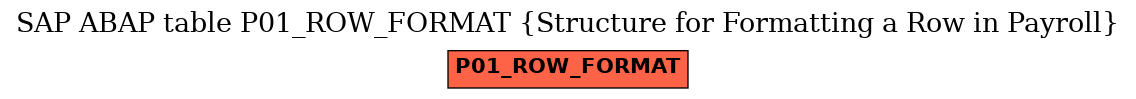 E-R Diagram for table P01_ROW_FORMAT (Structure for Formatting a Row in Payroll)