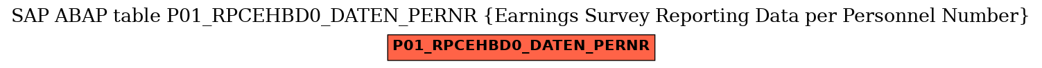 E-R Diagram for table P01_RPCEHBD0_DATEN_PERNR (Earnings Survey Reporting Data per Personnel Number)