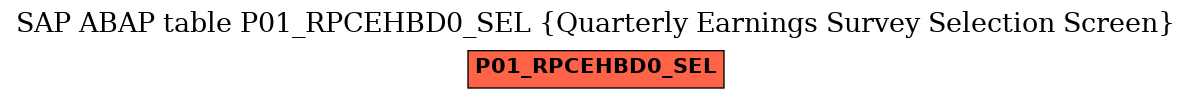 E-R Diagram for table P01_RPCEHBD0_SEL (Quarterly Earnings Survey Selection Screen)