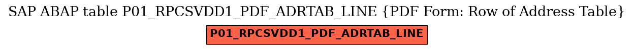 E-R Diagram for table P01_RPCSVDD1_PDF_ADRTAB_LINE (PDF Form: Row of Address Table)