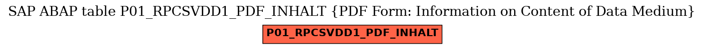 E-R Diagram for table P01_RPCSVDD1_PDF_INHALT (PDF Form: Information on Content of Data Medium)
