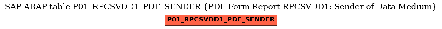 E-R Diagram for table P01_RPCSVDD1_PDF_SENDER (PDF Form Report RPCSVDD1: Sender of Data Medium)