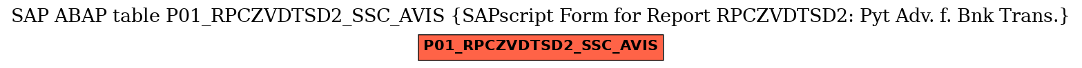 E-R Diagram for table P01_RPCZVDTSD2_SSC_AVIS (SAPscript Form for Report RPCZVDTSD2: Pyt Adv. f. Bnk Trans.)