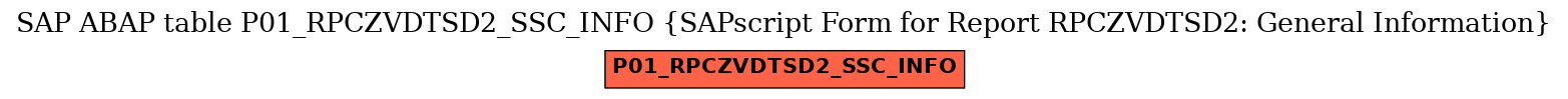 E-R Diagram for table P01_RPCZVDTSD2_SSC_INFO (SAPscript Form for Report RPCZVDTSD2: General Information)