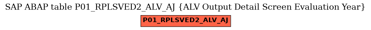 E-R Diagram for table P01_RPLSVED2_ALV_AJ (ALV Output Detail Screen Evaluation Year)