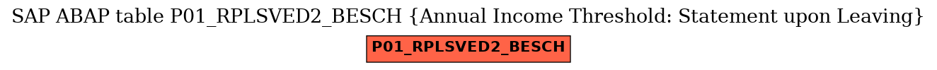 E-R Diagram for table P01_RPLSVED2_BESCH (Annual Income Threshold: Statement upon Leaving)