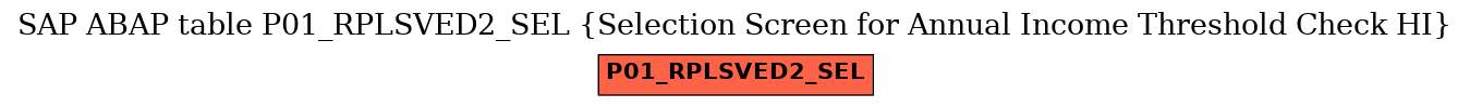 E-R Diagram for table P01_RPLSVED2_SEL (Selection Screen for Annual Income Threshold Check HI)