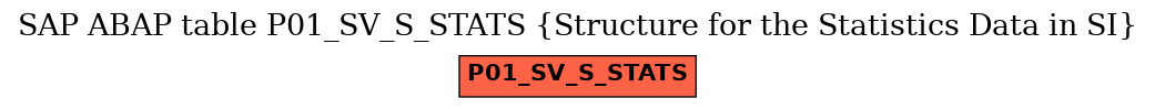 E-R Diagram for table P01_SV_S_STATS (Structure for the Statistics Data in SI)