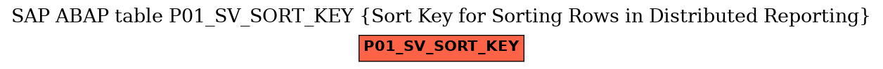 E-R Diagram for table P01_SV_SORT_KEY (Sort Key for Sorting Rows in Distributed Reporting)