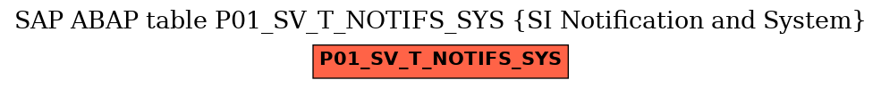 E-R Diagram for table P01_SV_T_NOTIFS_SYS (SI Notification and System)