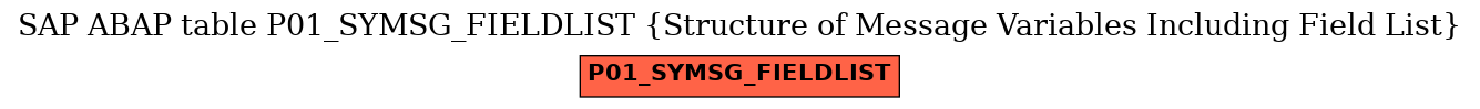 E-R Diagram for table P01_SYMSG_FIELDLIST (Structure of Message Variables Including Field List)