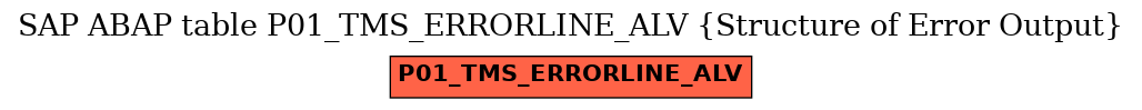 E-R Diagram for table P01_TMS_ERRORLINE_ALV (Structure of Error Output)
