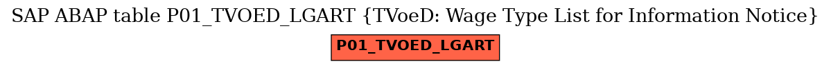 E-R Diagram for table P01_TVOED_LGART (TVoeD: Wage Type List for Information Notice)