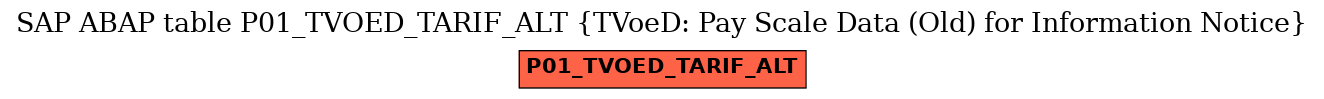 E-R Diagram for table P01_TVOED_TARIF_ALT (TVoeD: Pay Scale Data (Old) for Information Notice)