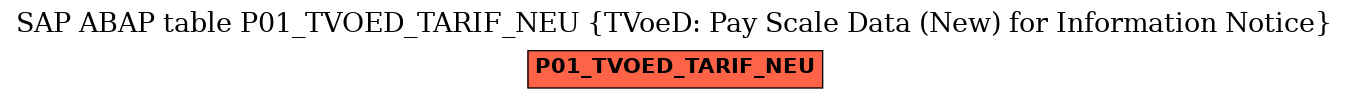 E-R Diagram for table P01_TVOED_TARIF_NEU (TVoeD: Pay Scale Data (New) for Information Notice)