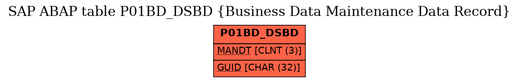 E-R Diagram for table P01BD_DSBD (Business Data Maintenance Data Record)