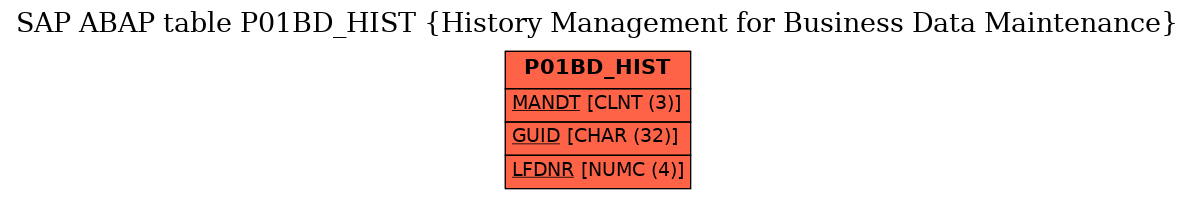 E-R Diagram for table P01BD_HIST (History Management for Business Data Maintenance)