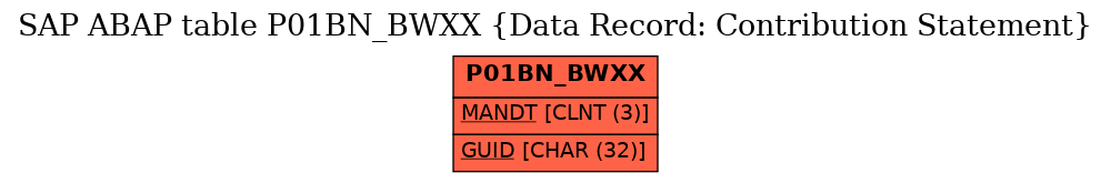E-R Diagram for table P01BN_BWXX (Data Record: Contribution Statement)