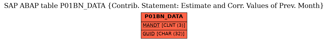 E-R Diagram for table P01BN_DATA (Contrib. Statement: Estimate and Corr. Values of Prev. Month)