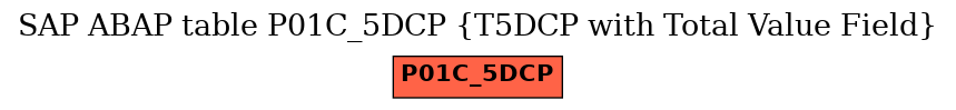 E-R Diagram for table P01C_5DCP (T5DCP with Total Value Field)