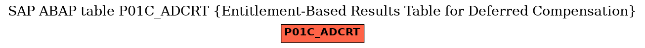 E-R Diagram for table P01C_ADCRT (Entitlement-Based Results Table for Deferred Compensation)