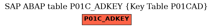 E-R Diagram for table P01C_ADKEY (Key Table P01CAD)