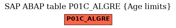 E-R Diagram for table P01C_ALGRE (Age limits)