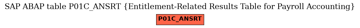 E-R Diagram for table P01C_ANSRT (Entitlement-Related Results Table for Payroll Accounting)