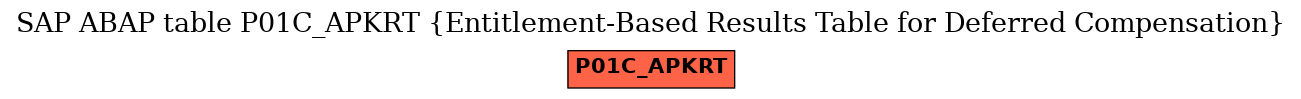 E-R Diagram for table P01C_APKRT (Entitlement-Based Results Table for Deferred Compensation)