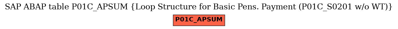 E-R Diagram for table P01C_APSUM (Loop Structure for Basic Pens. Payment (P01C_S0201 w/o WT))