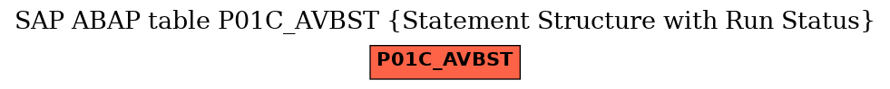 E-R Diagram for table P01C_AVBST (Statement Structure with Run Status)