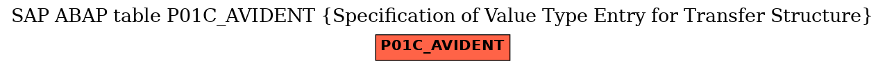 E-R Diagram for table P01C_AVIDENT (Specification of Value Type Entry for Transfer Structure)