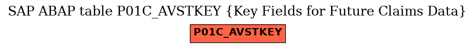 E-R Diagram for table P01C_AVSTKEY (Key Fields for Future Claims Data)