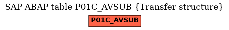 E-R Diagram for table P01C_AVSUB (Transfer structure)