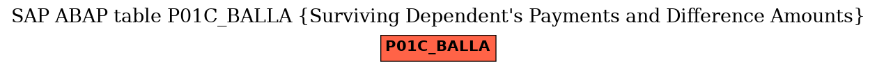 E-R Diagram for table P01C_BALLA (Surviving Dependent's Payments and Difference Amounts)