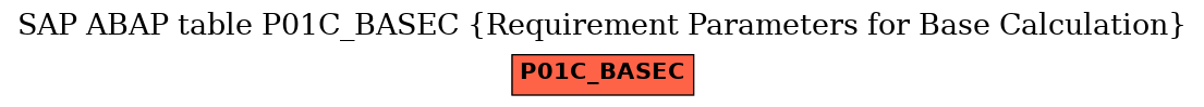 E-R Diagram for table P01C_BASEC (Requirement Parameters for Base Calculation)