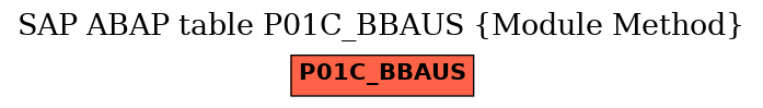 E-R Diagram for table P01C_BBAUS (Module Method)