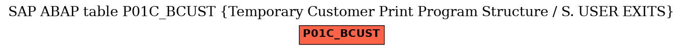 E-R Diagram for table P01C_BCUST (Temporary Customer Print Program Structure / S. USER EXITS)