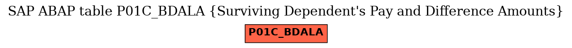 E-R Diagram for table P01C_BDALA (Surviving Dependent's Pay and Difference Amounts)