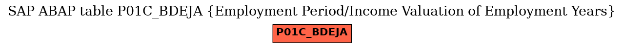 E-R Diagram for table P01C_BDEJA (Employment Period/Income Valuation of Employment Years)