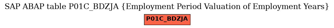 E-R Diagram for table P01C_BDZJA (Employment Period Valuation of Employment Years)