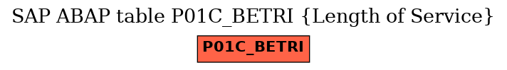 E-R Diagram for table P01C_BETRI (Length of Service)