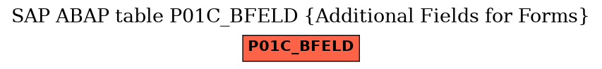 E-R Diagram for table P01C_BFELD (Additional Fields for Forms)