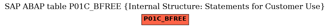 E-R Diagram for table P01C_BFREE (Internal Structure: Statements for Customer Use)