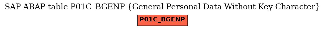 E-R Diagram for table P01C_BGENP (General Personal Data Without Key Character)