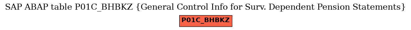 E-R Diagram for table P01C_BHBKZ (General Control Info for Surv. Dependent Pension Statements)