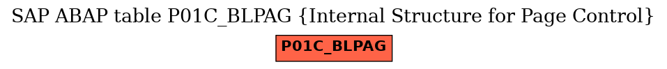 E-R Diagram for table P01C_BLPAG (Internal Structure for Page Control)