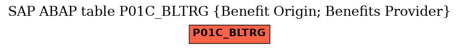 E-R Diagram for table P01C_BLTRG (Benefit Origin; Benefits Provider)