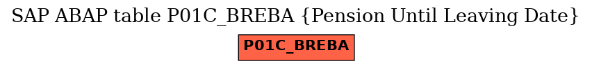 E-R Diagram for table P01C_BREBA (Pension Until Leaving Date)