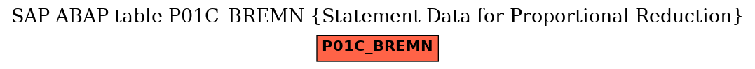 E-R Diagram for table P01C_BREMN (Statement Data for Proportional Reduction)